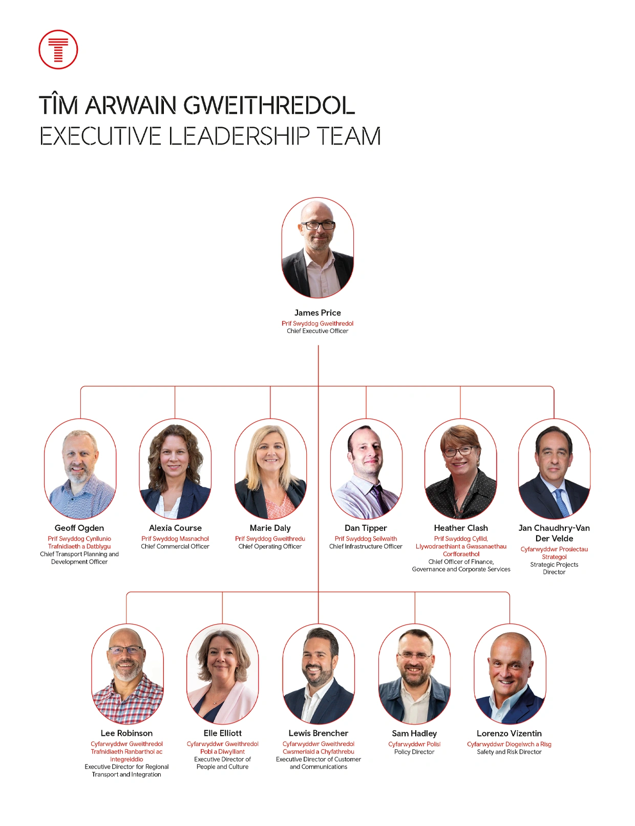 Executive Leadership Team